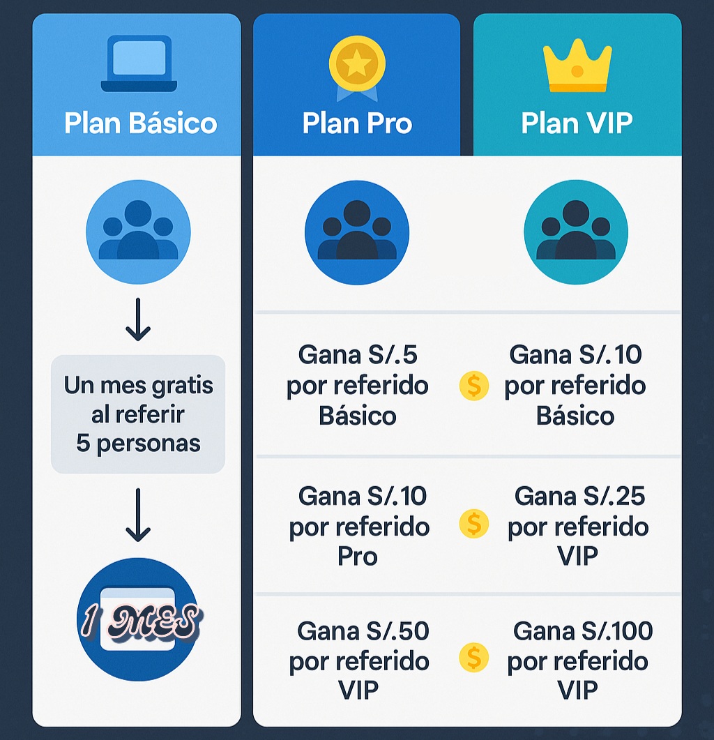 Gráfico Referidos